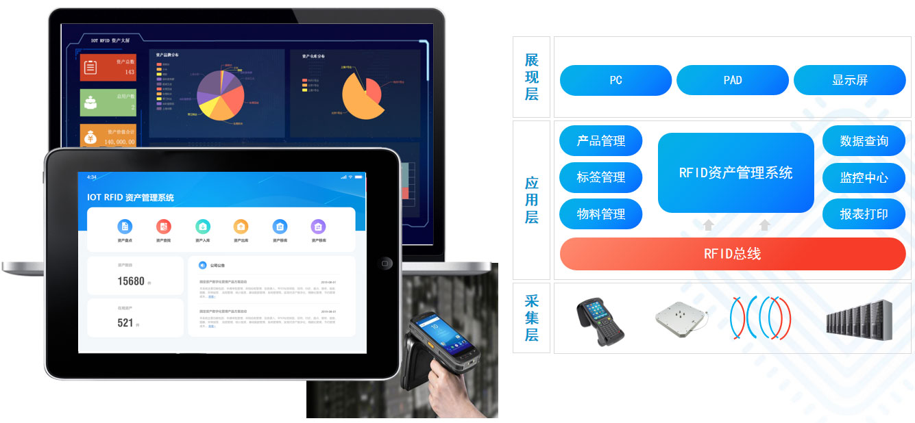 爱欧特样衣管理